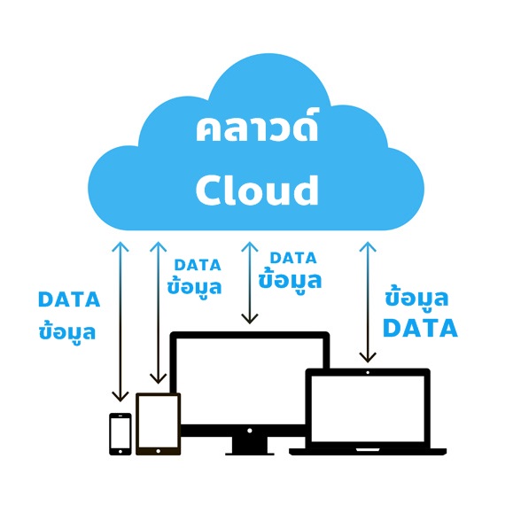 การให้บริการคลาวด์ครบวงจร cloud backup (Turnkey Cloud Platform solution) แบ็คอัพคลาวด์