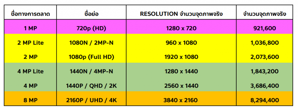  2MP Lite 2MP-N 4MP-N 5MP-N