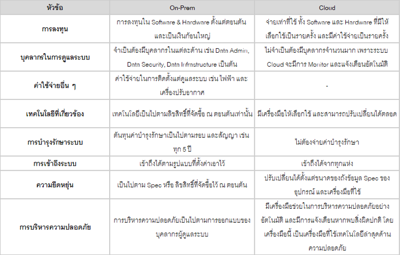 ON-premise VS Cloud