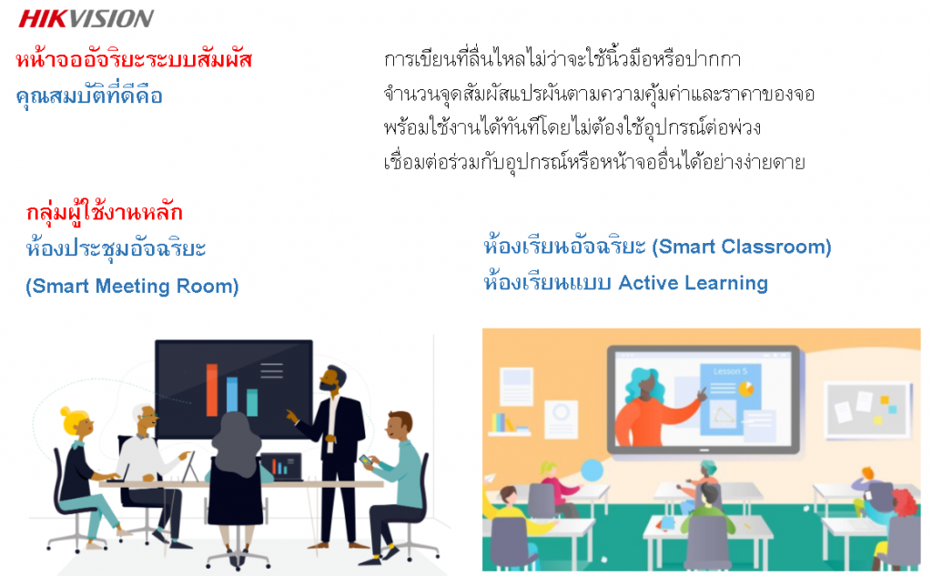 Interactive Display จอสัมผัสอัจฉริยะรุ่นบางพิเศษความคมชัดระดับ 4K (3840 × 2160 PIXELS @60 Hz) จออัจฉริยะ กระดานไวท์บอร์ดอัจฉริยะ กระดานอิเล็กทรอนิกส์ กระดานอัจฉริยะ