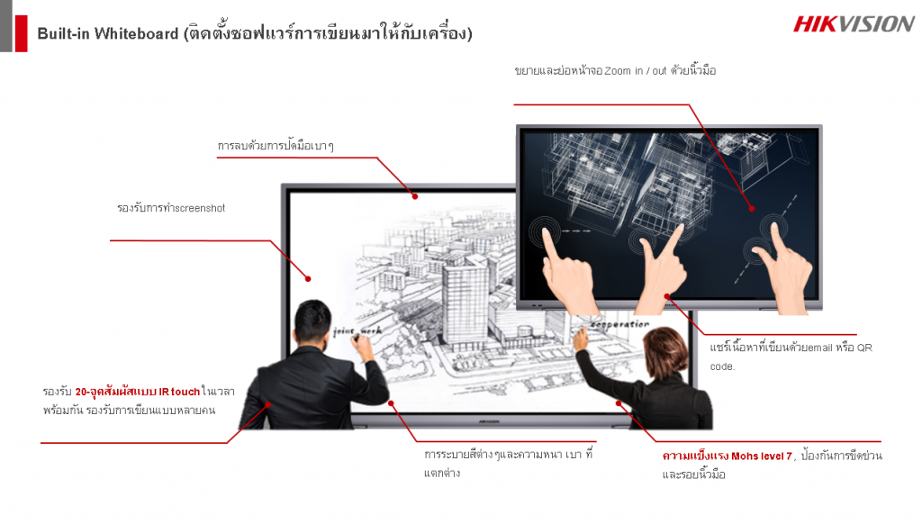 Interactive Display จอสัมผัสอัจฉริยะรุ่นบางพิเศษความคมชัดระดับ 4K (3840 × 2160 PIXELS @60 Hz) จออัจฉริยะ กระดานไวท์บอร์ดอัจฉริยะ กระดานอิเล็กทรอนิกส์ กระดานอัจฉริยะ