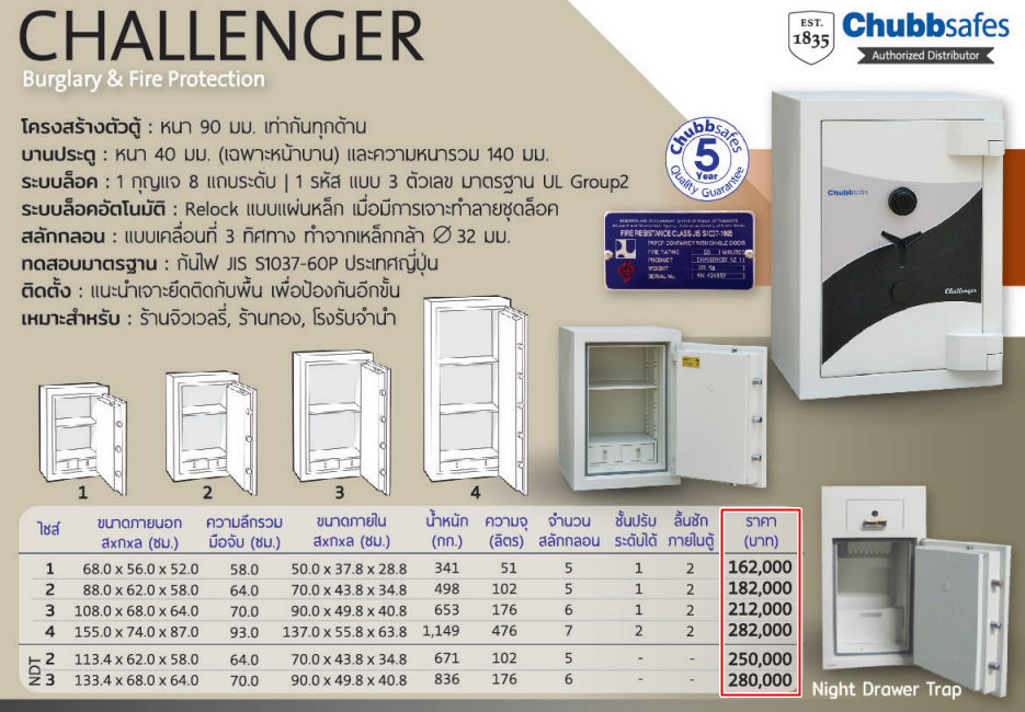 ตู้เซฟ ขอนแก่น