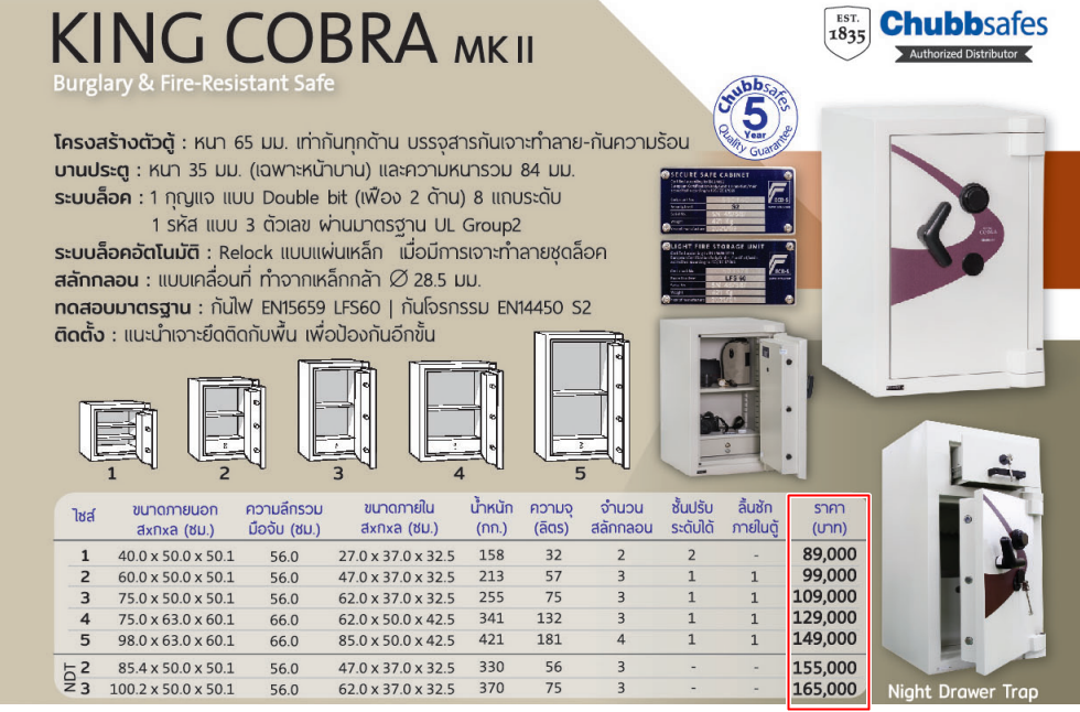 ตู้เซฟ ขอนแก่น ตู้เซฟนิรภัย ตู้เซฟกันไฟ Chubb