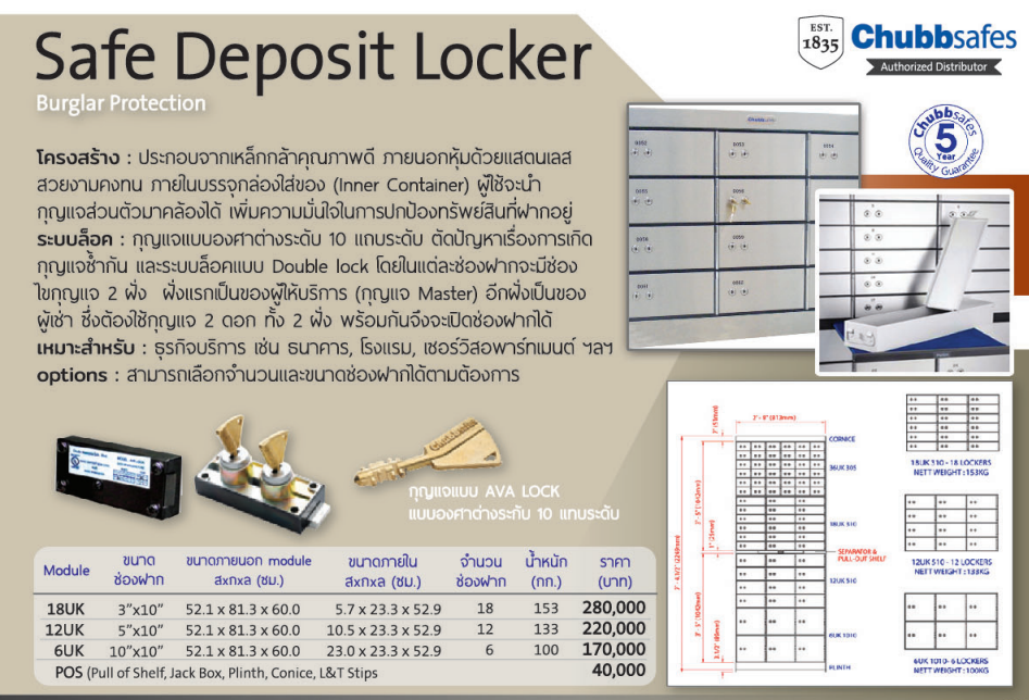 ตู้เซฟล็อคเกอร์เก็บเอกสารกันไฟ ULTRA FIRE FILE 31" จาก Chubbsafes