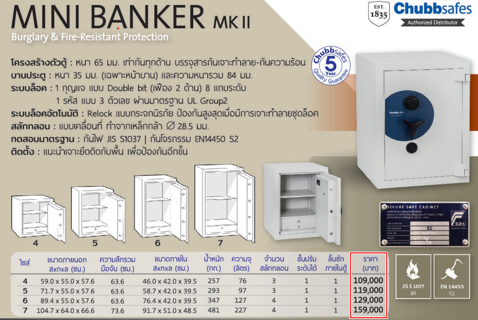 ตู้เซฟขอนแก่น