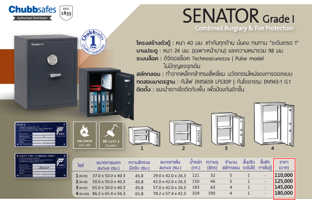 Chubbsafes รุ่น SENATOR ไมนิคส์ ขอนแก่น minic