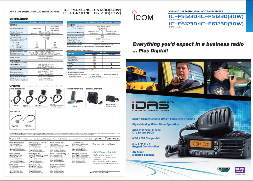 IC-F5123D วิทยุสื่อสารเครื่องสังเคราะห์ความถี่ประเภท 2 เหมาะสำหรับงานราชการ สำหรับตั้งอยู่กับที่หรือติดรถ 