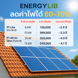 EnergyLIB ขอนแก่น โซล่าเซลล์