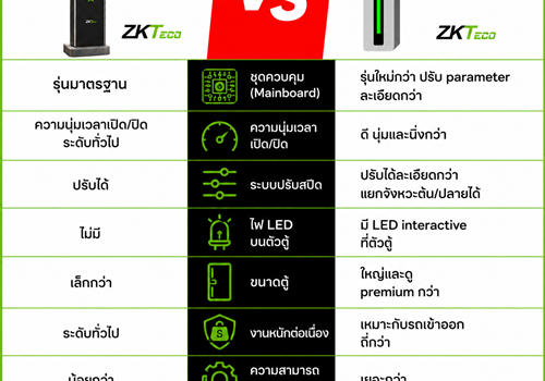ZKTECO BGM300 VS BGM500