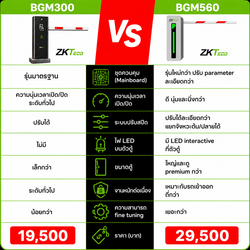 ZKTECO BGM300 VS BGM500